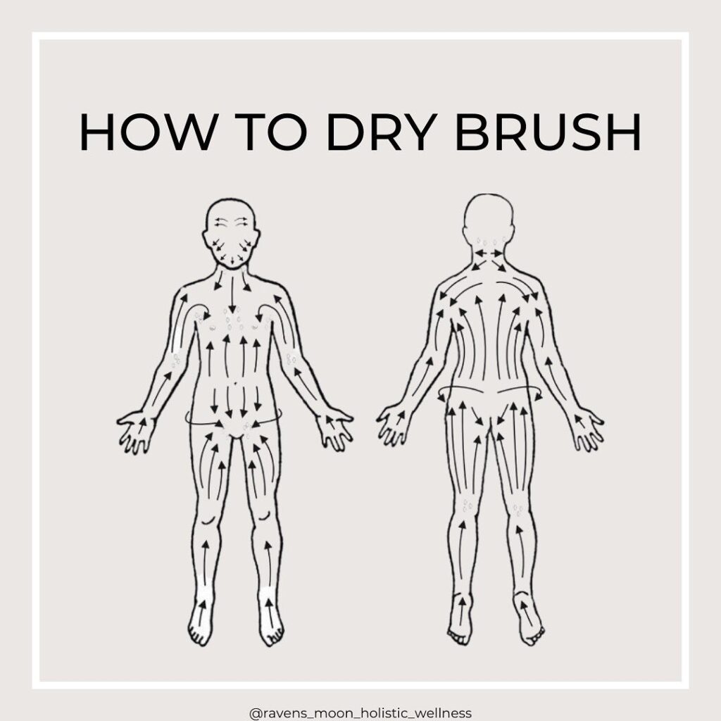 Πως να κάνεις dry brushing